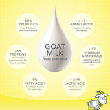 Beekman 1802 goat milk benefits infographic: prebiotics, proteins, fatty acids, amino acids, vitamins and lactic acid