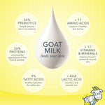 Beekman 1802 goat milk benefits infographic: prebiotics, proteins, fatty acids, amino acids, vitamins and lactic acid