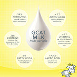 Beekman 1802 goat milk benefits infographic: prebiotics, proteins, fatty acids, amino acids, vitamins and lactic acid