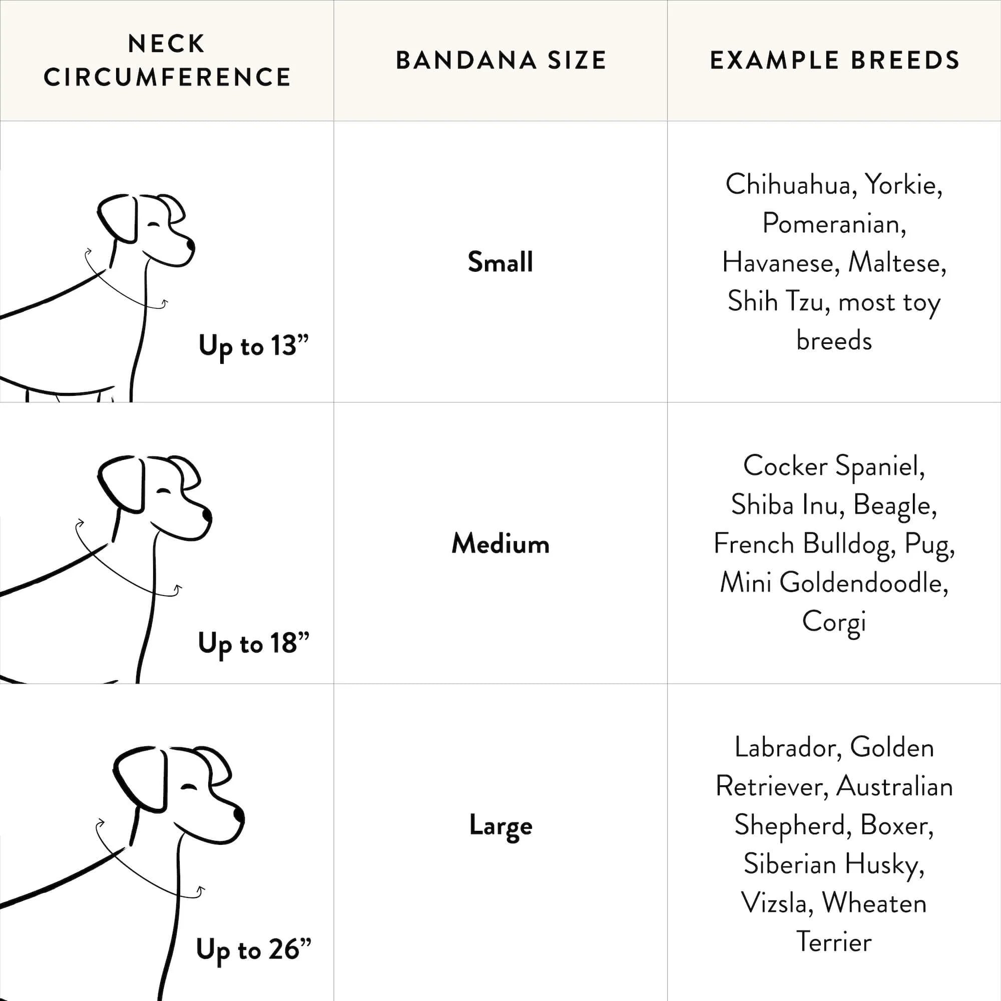 Foggy Dog Dog Bandana size chart showing small, medium and large by neck circumference and breed